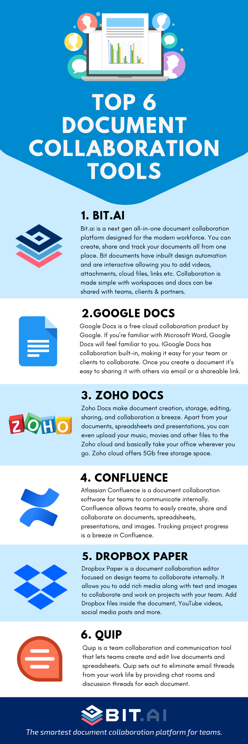 document review collaboration tools