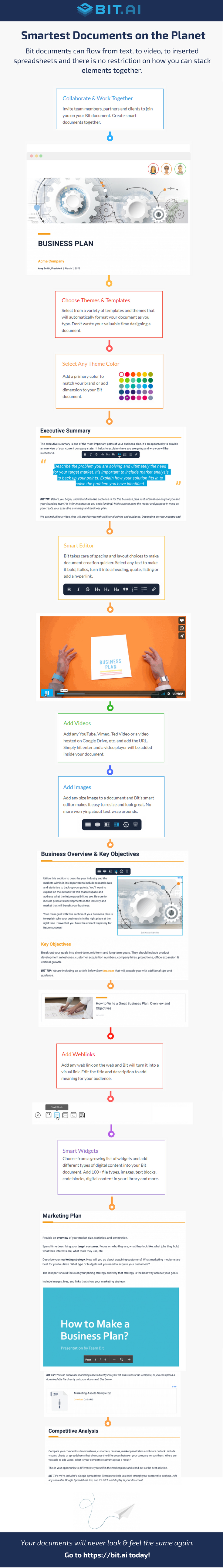 Features of bit documents - Infographic