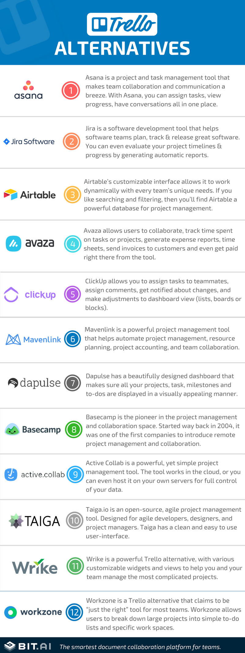 Trello alternatives infographic