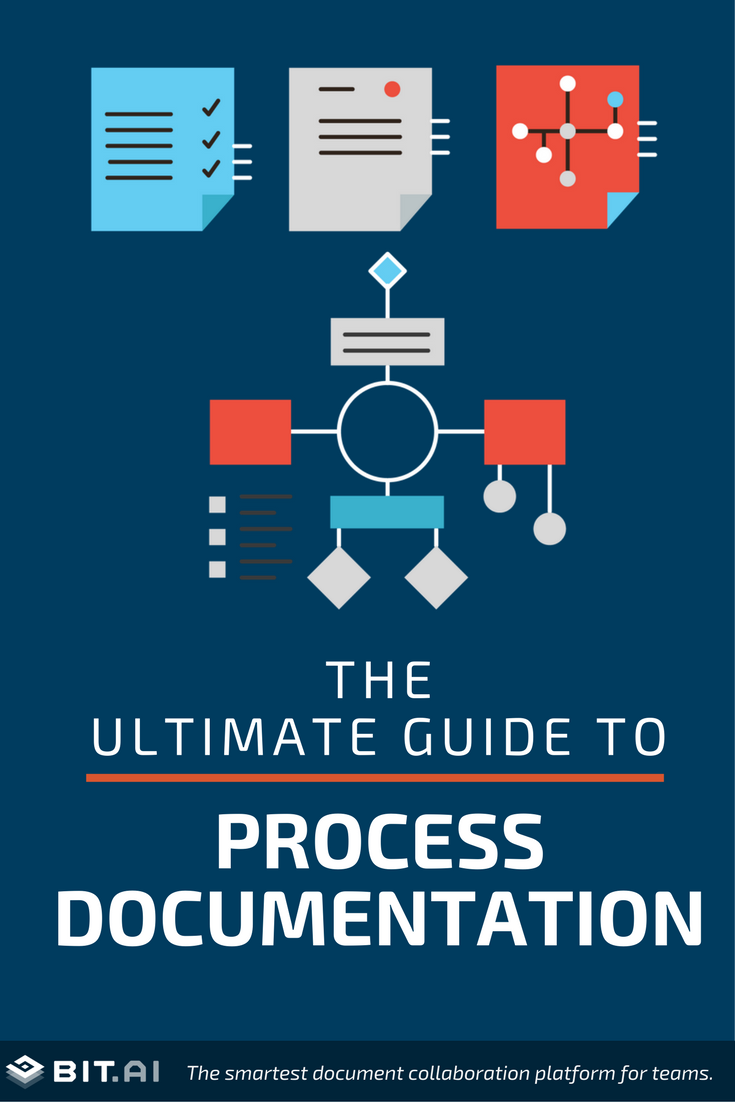 What Is Process Documentation Complete Guide With Tem 2480