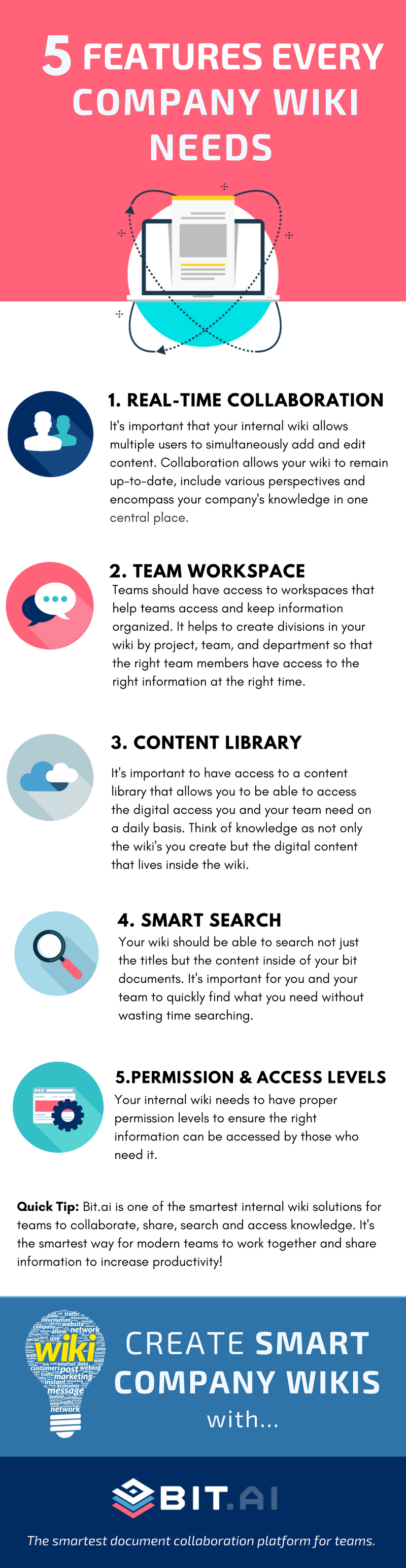 Internal wiki checklist infographic