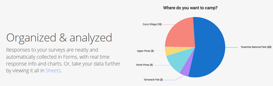 Pie chart created through data collected via google form