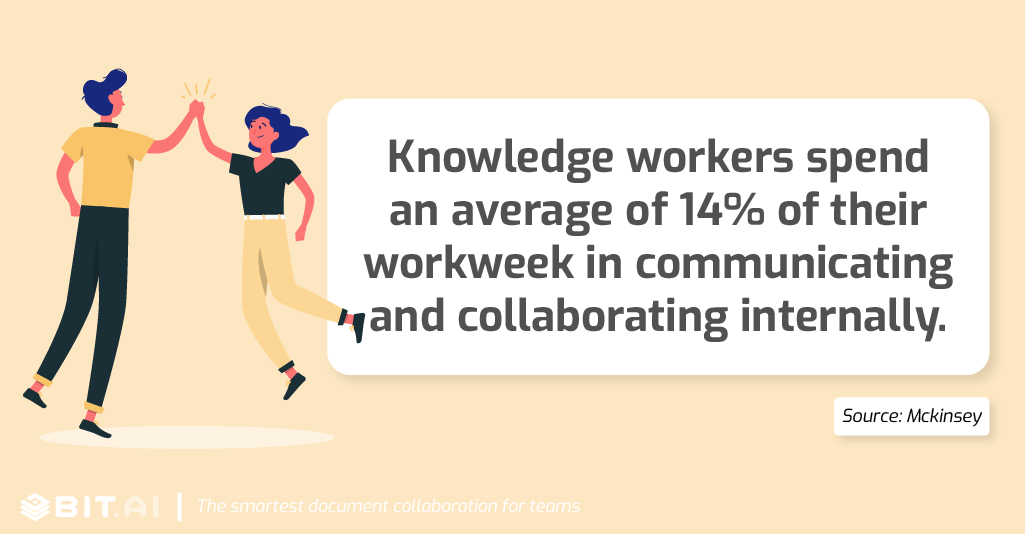 Knowledge workers spend an average of 14% of their workweek in communicating and collaborating internally.