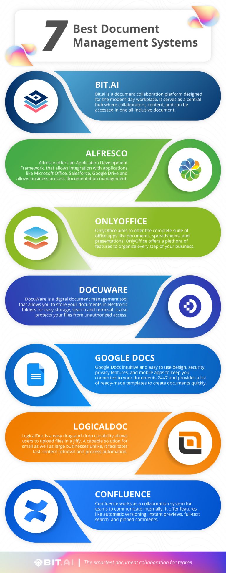 Top 7 Document Management Systems (DMS) In 2023!