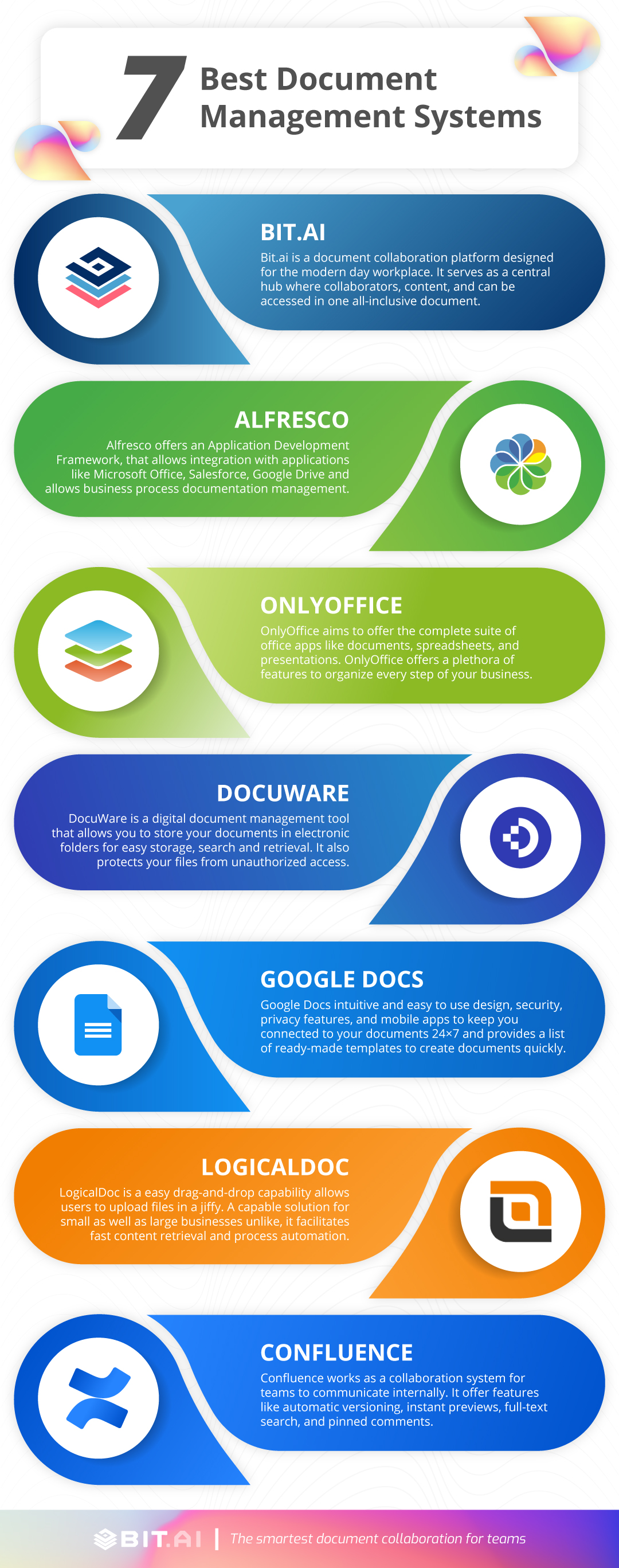 Document Management System Definition Importance Which One To Choose Hot Sex Picture 8575