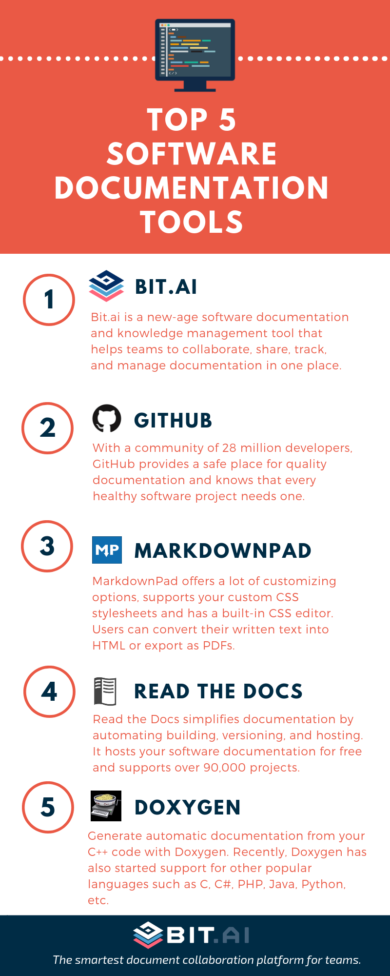 The Best Online Software Documentation Tools of 2018 - Bit Blog