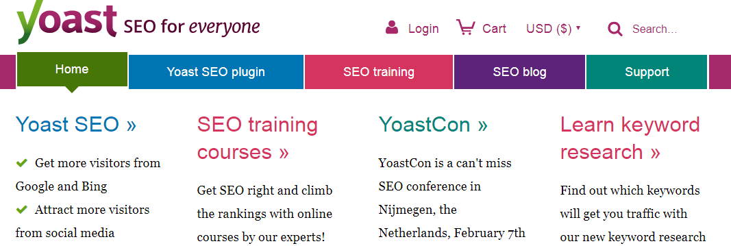 Yoast : Writing tool