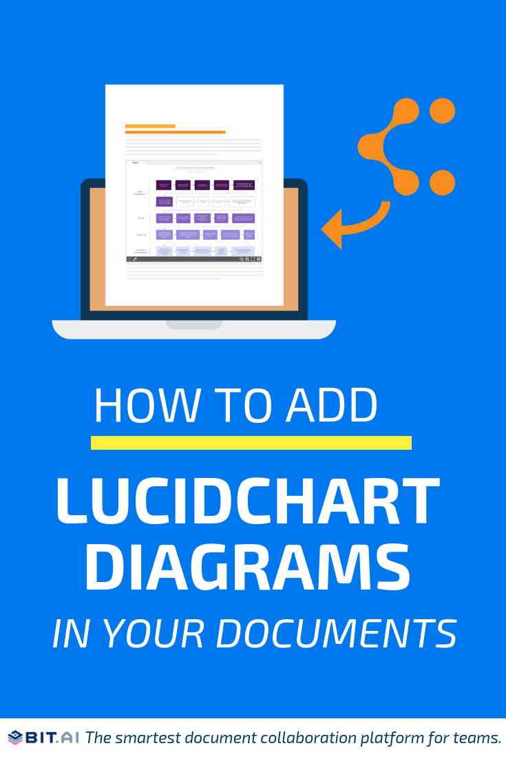 How to Embed Lucidchart Diagrams into Your Documents - Lucid (pin)