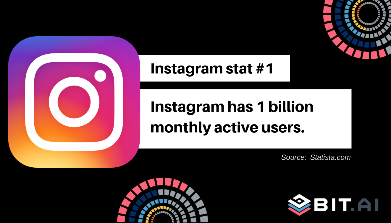 Instagram Stats 1