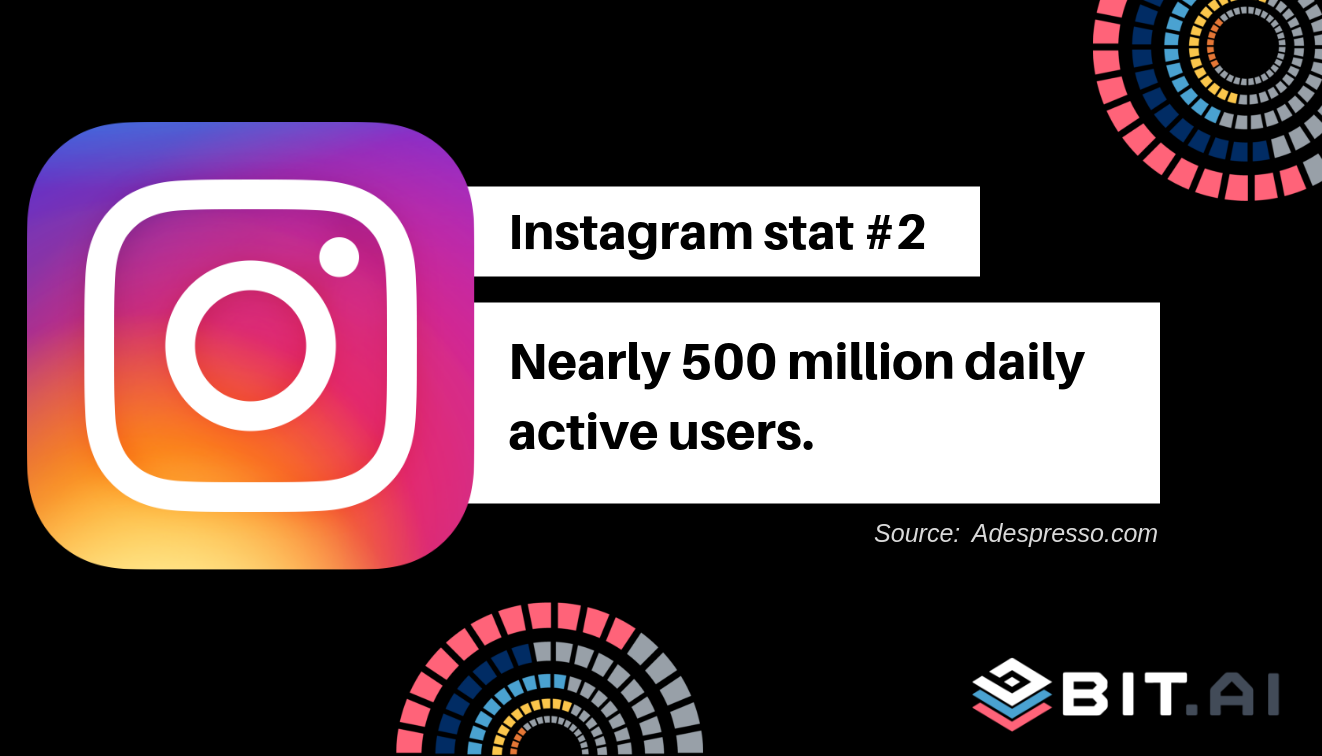 Instagram stats 2