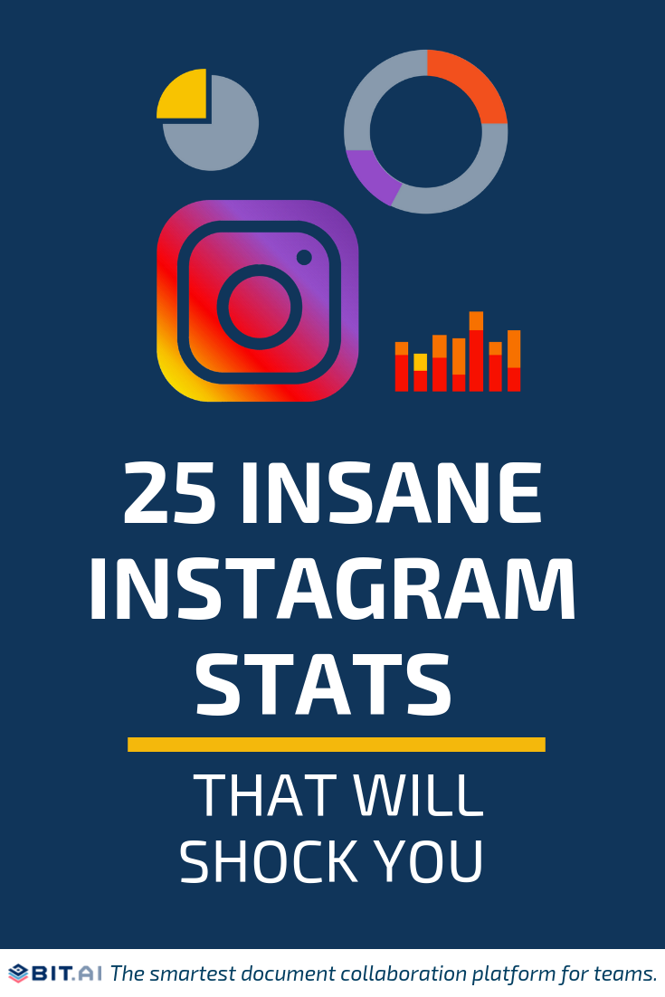 25 Insane Instagram Stats that Will Shock You (PIN) (2)