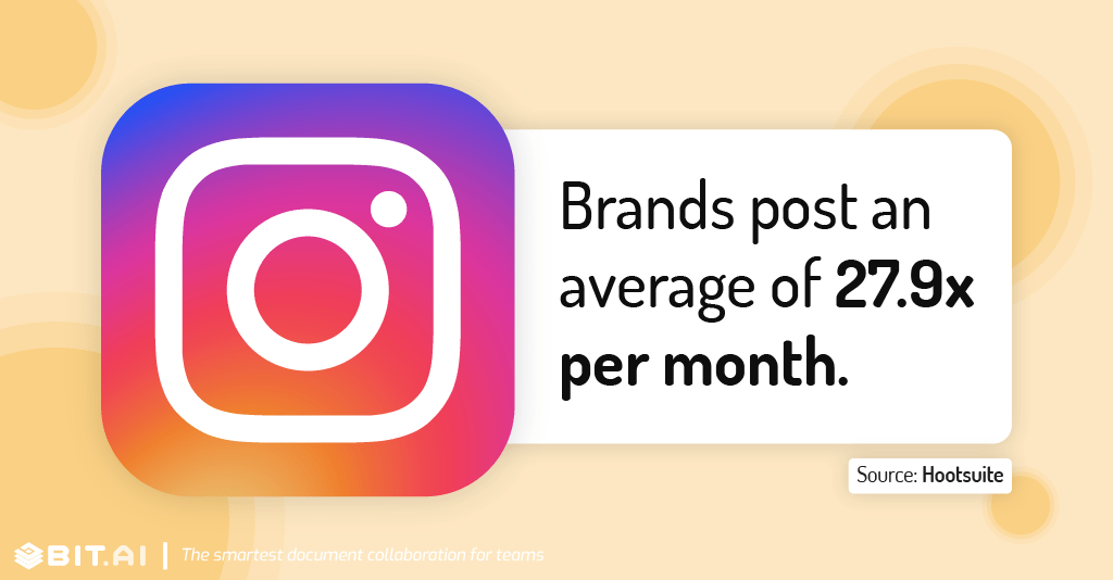 Instagram statistic illustration related to brands posts per month