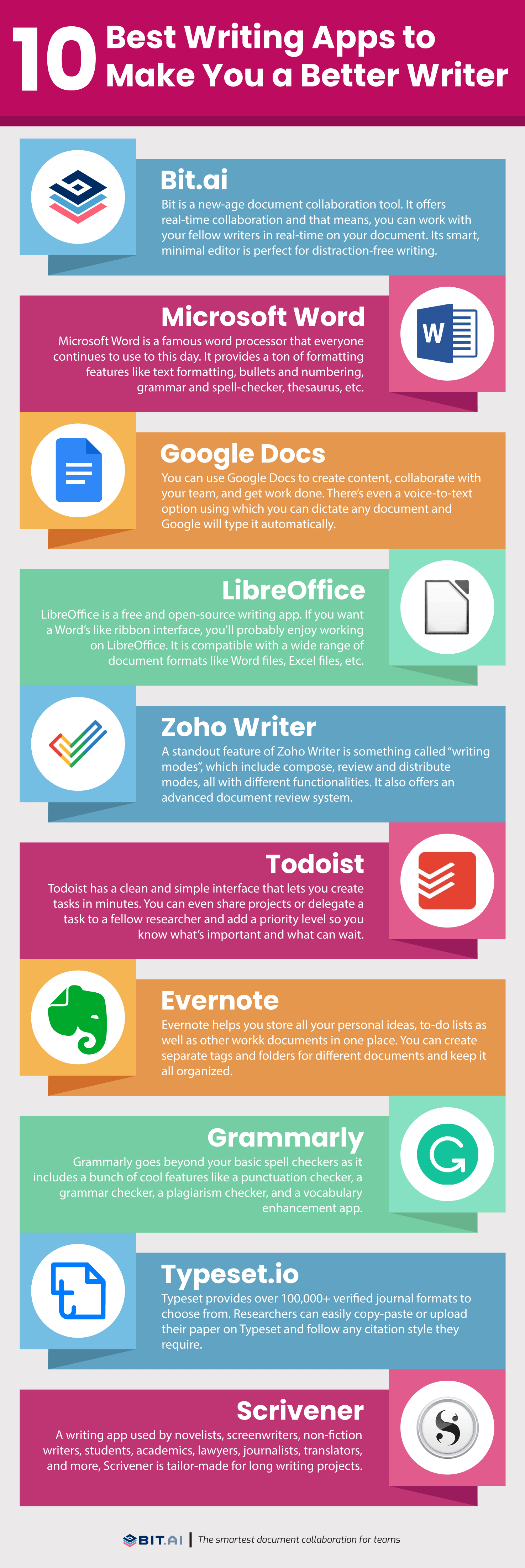 Writing apps infographic