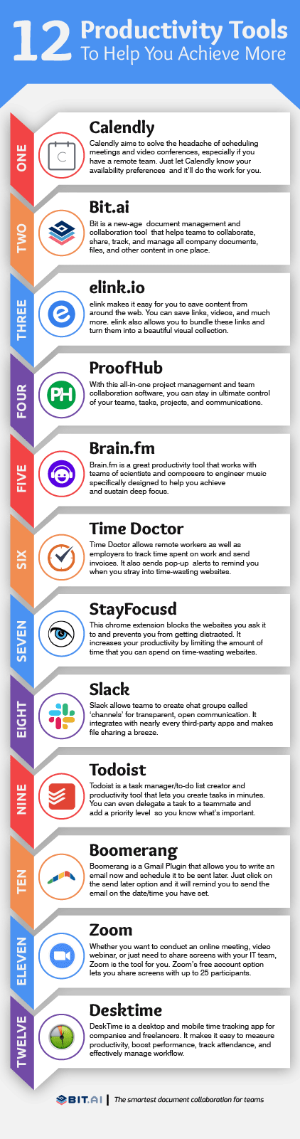 Productivity tools infographic