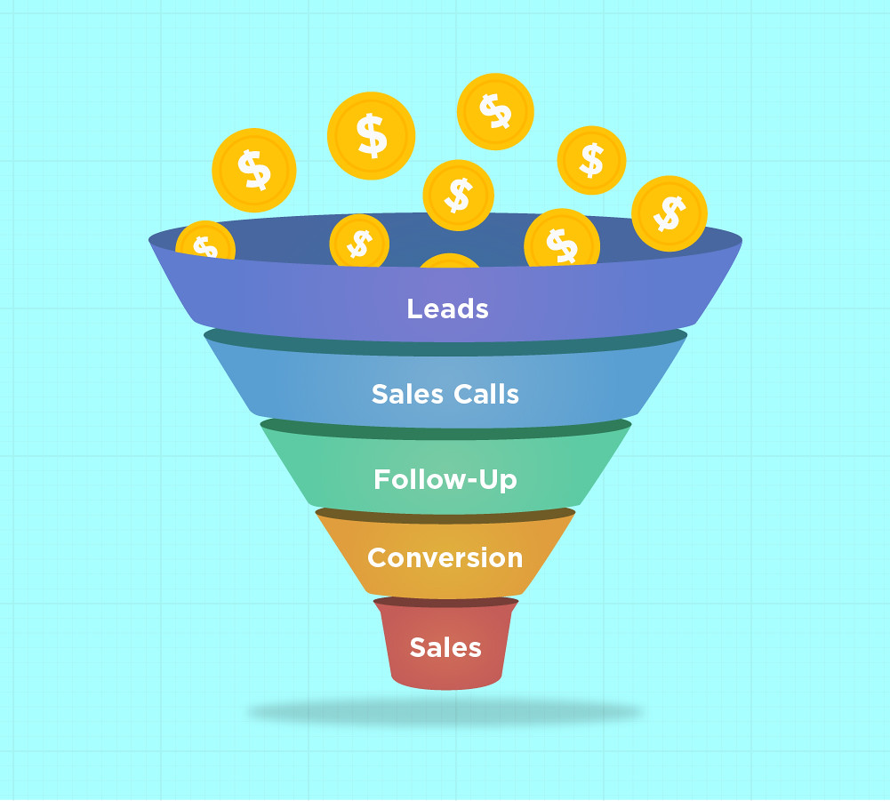 Sales Funnel: The Ultimate Guide For Beginners