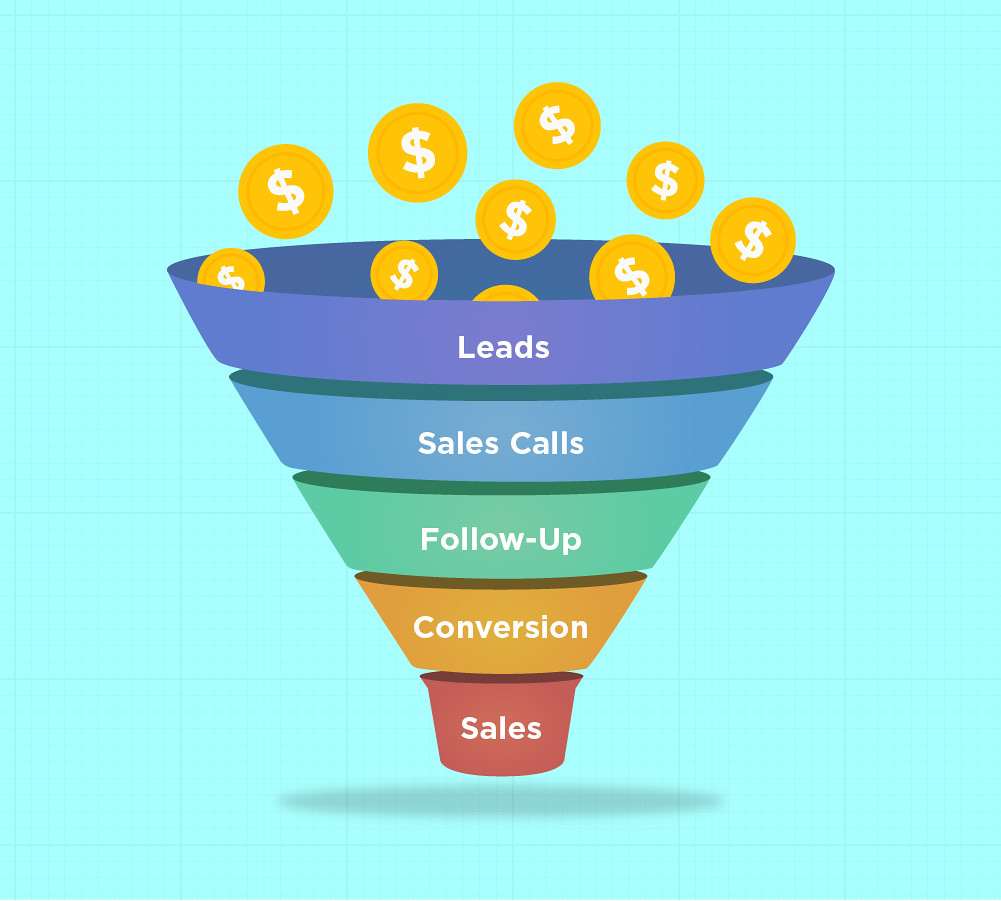 Sales Funnel: The Ultimate Guide For Beginners!