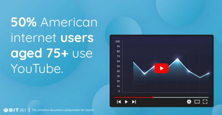 27 YouTube Stats That Will Stun Marketers!