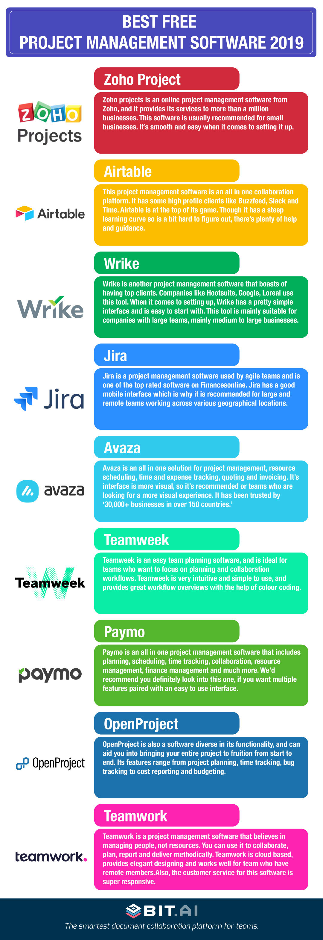 Project management softwares infographic
