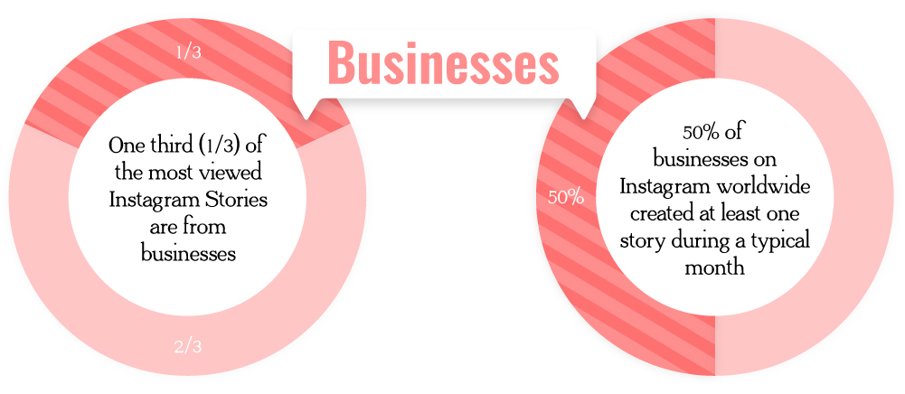 Instagram Marketing Hacks
