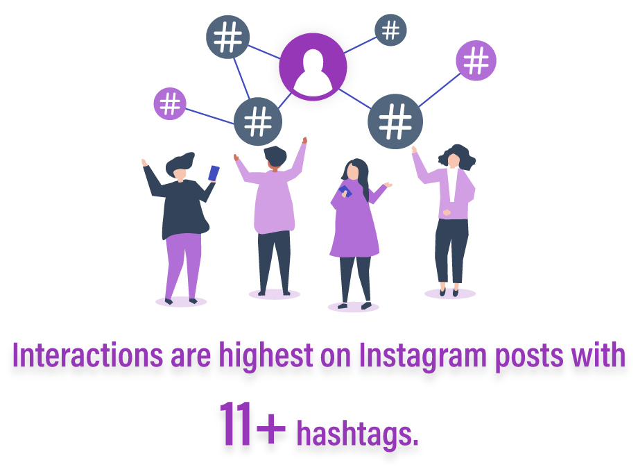 Instagram Marketing Hacks
