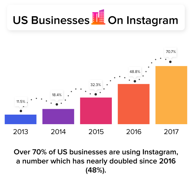 Instagram Marketing Hacks