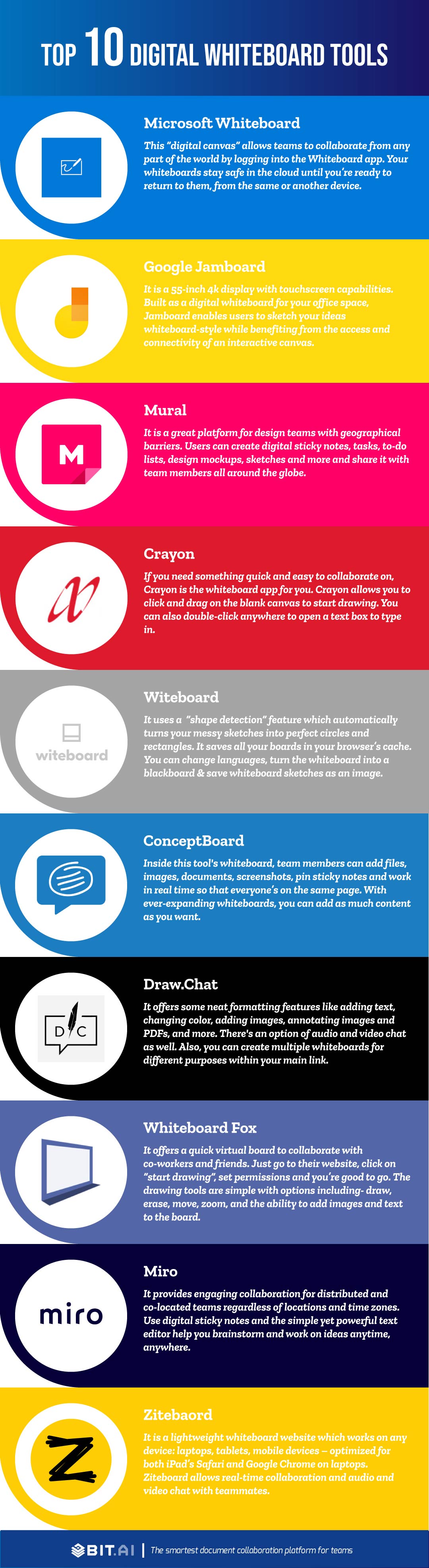 Whiteboard software infographic