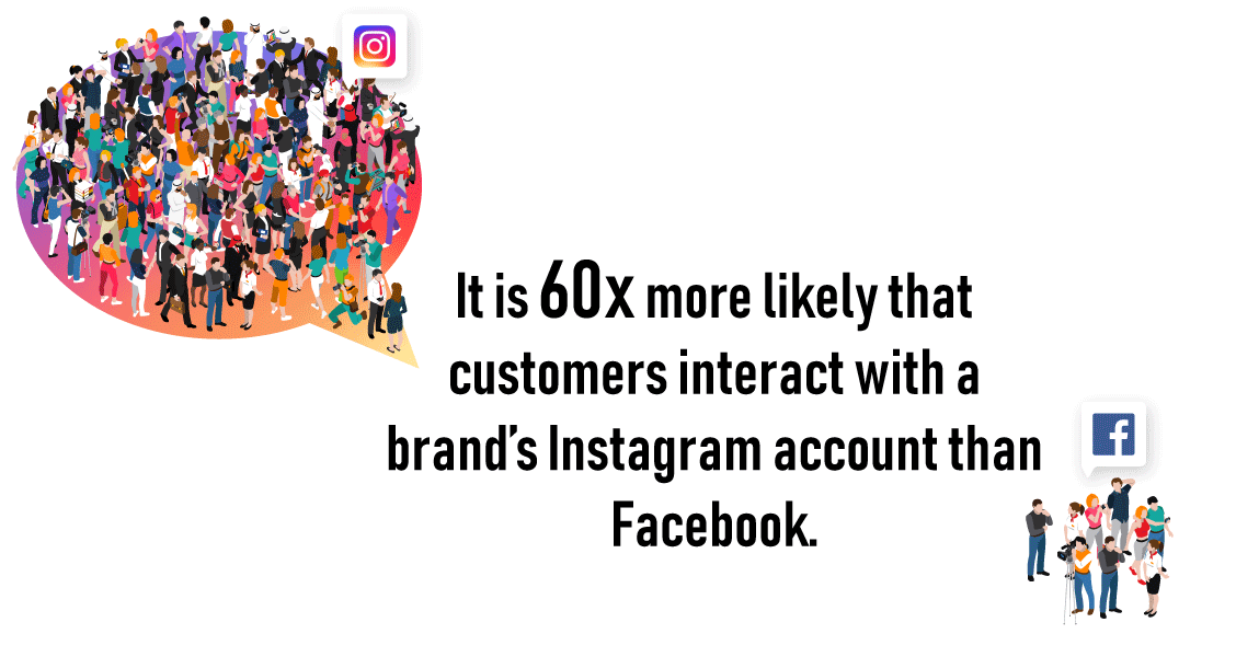 Instagram Marketing Hacks stats
