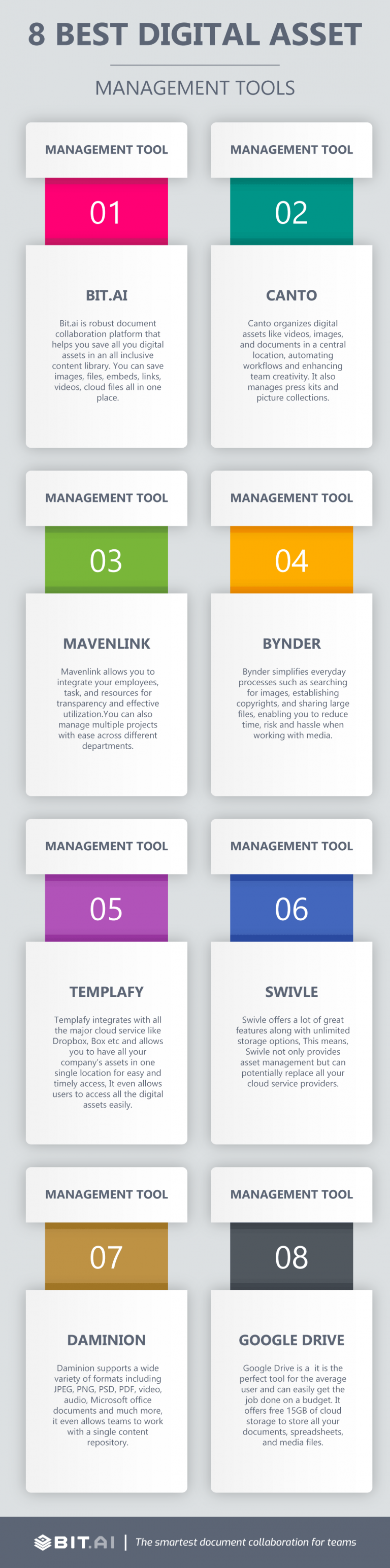 8 Best Digital Asset Management Software in 2021