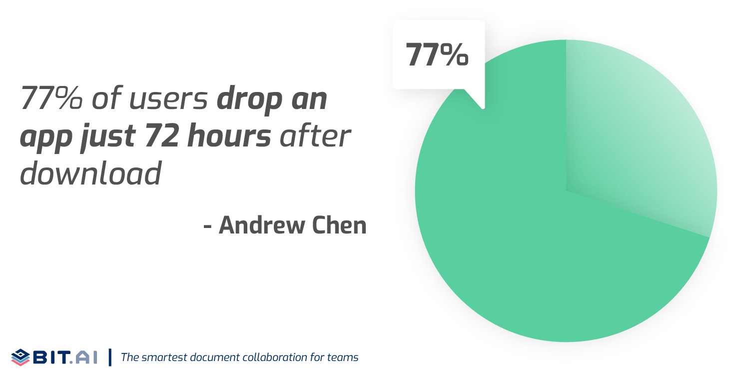 Pie chart illustration of a statistic related to bad customer experience