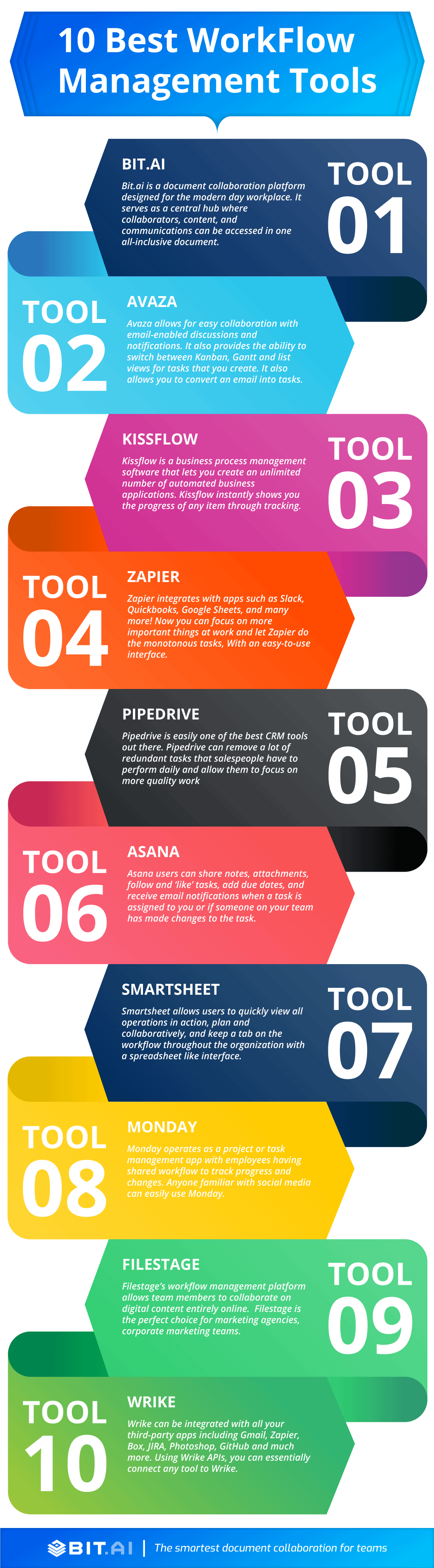 Workflow management software infographic