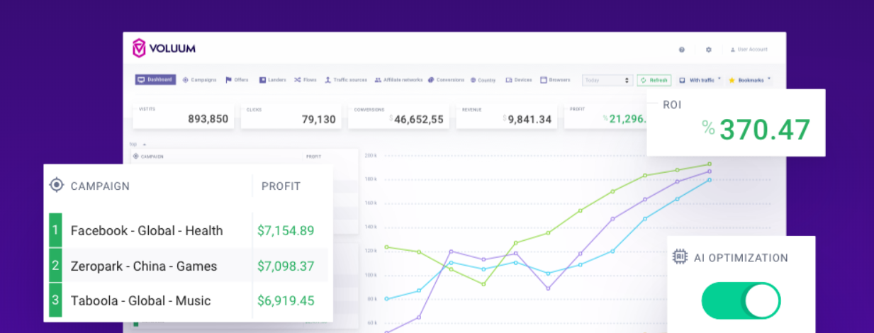 Voluum : Affiliate marketing tracking software