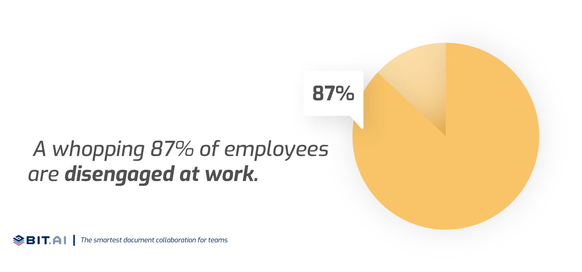 Infographic of data related to workplace communication