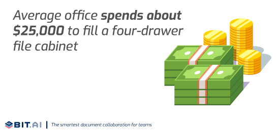 Statistic related to amount of money a company spends for managing document workflow