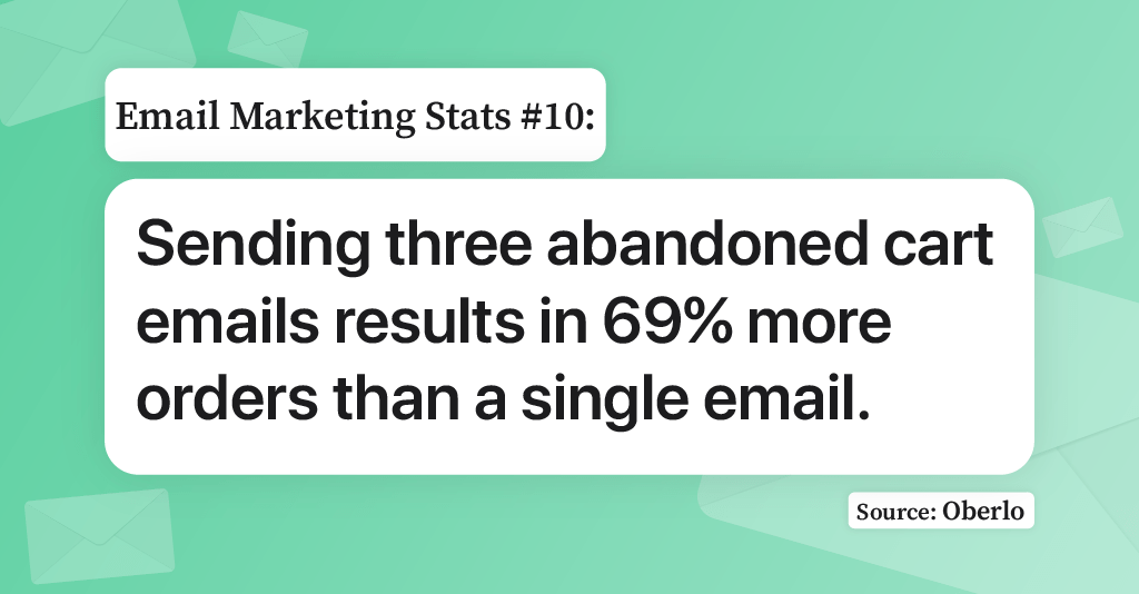 Image illustration of email marketing stat related to abandoned cart emails