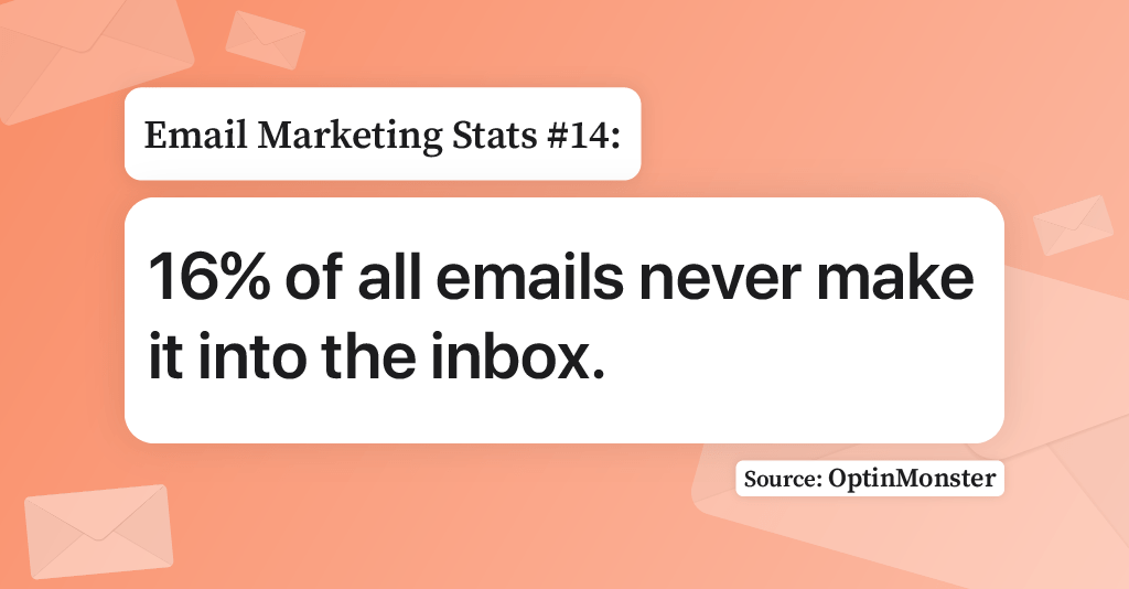 Image illustration of email marketing stat related to spam emails