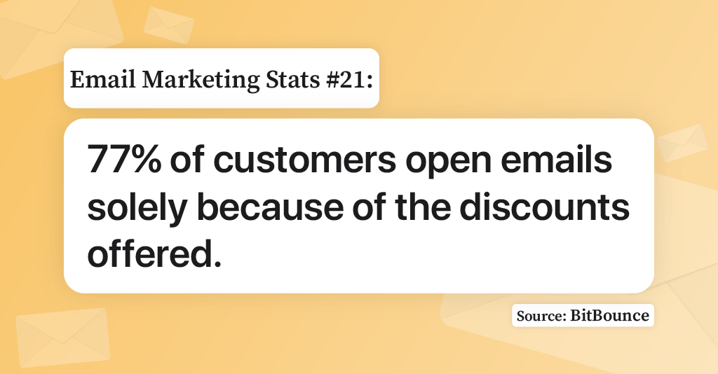 Image illustration of email marketing stat related to discounts offered in emails