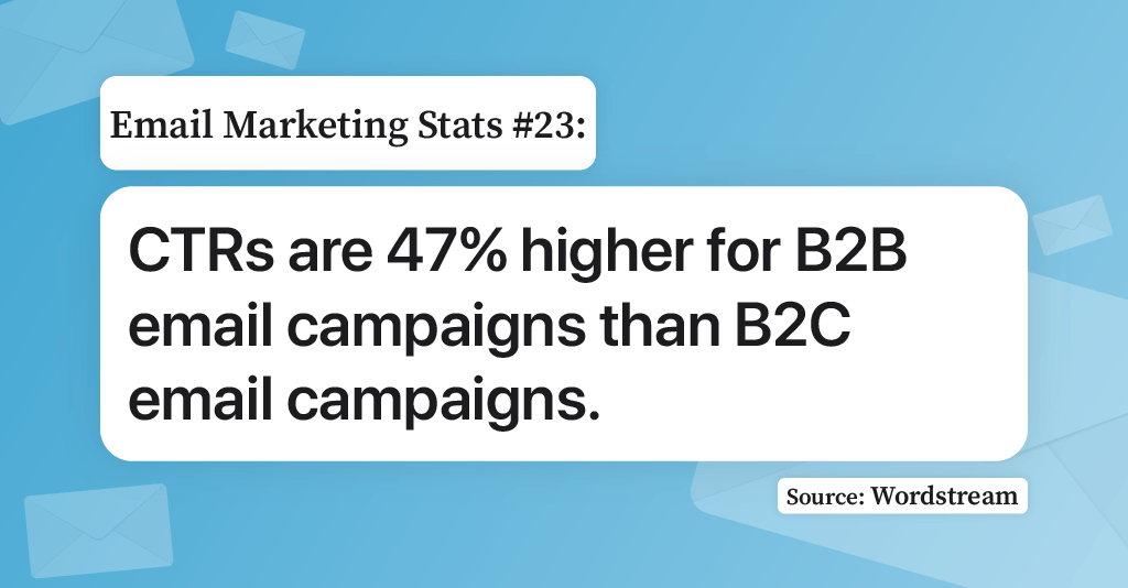Image illustration of email marketing stat related to B2C email campaigns