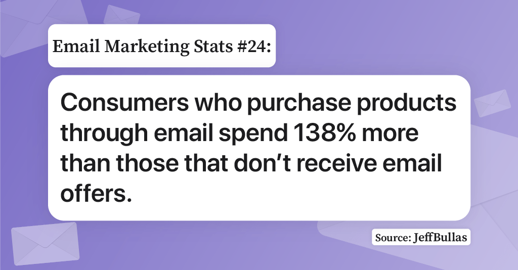 Image illustration of email marketing stat related to online spending