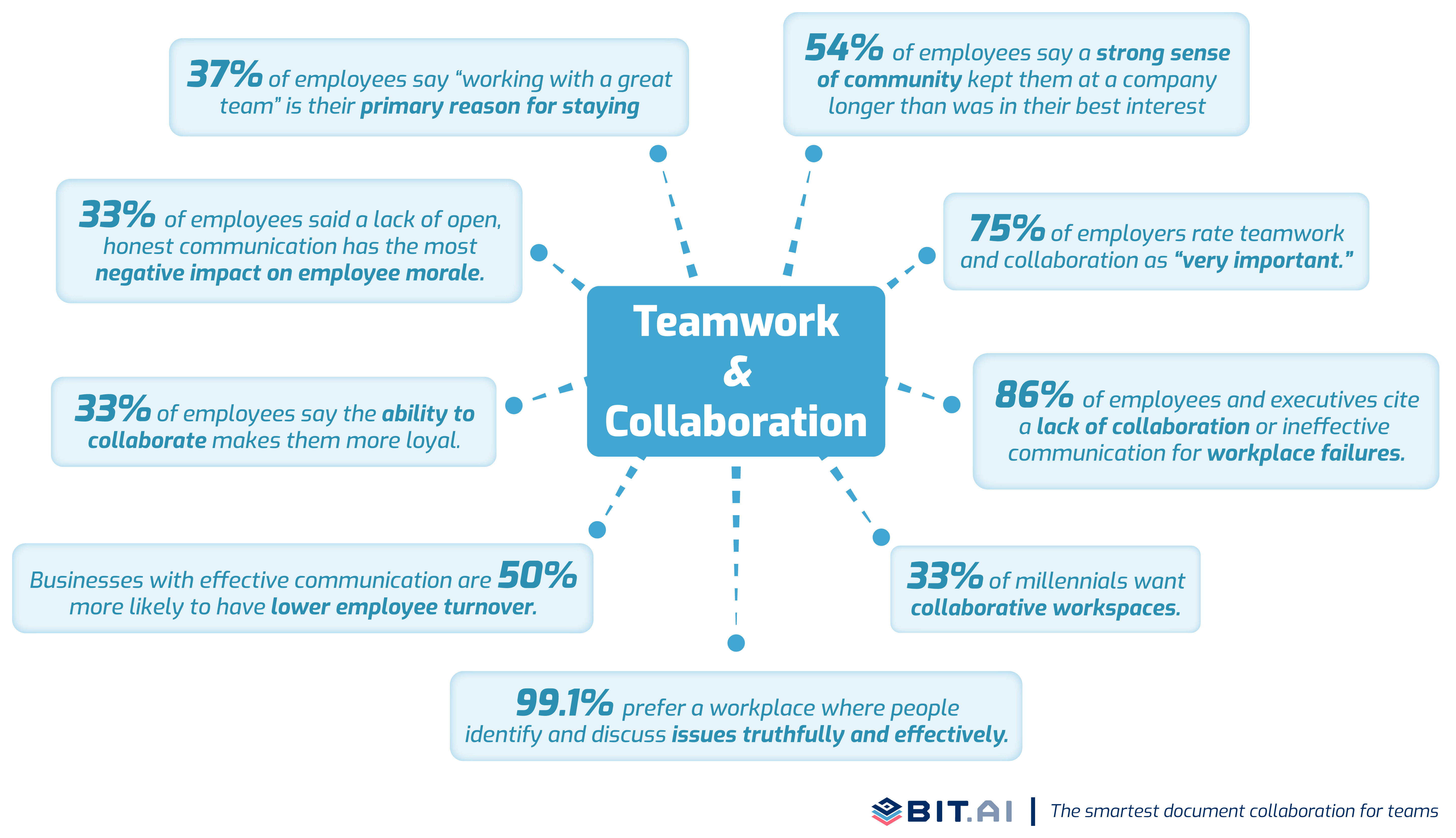 importance-of-teamwork-collaboration-in-a-digital-world