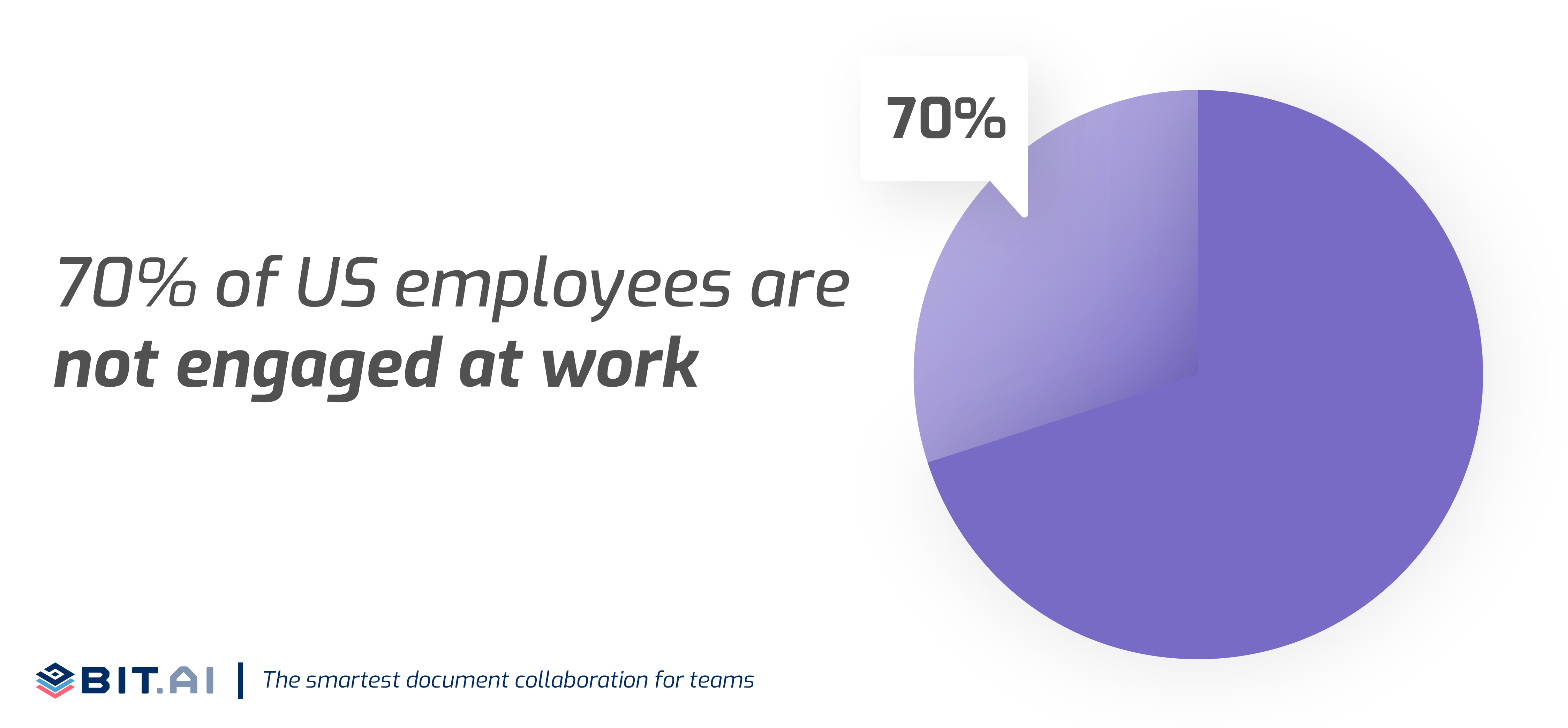 Statistic on lack of engagement in team work