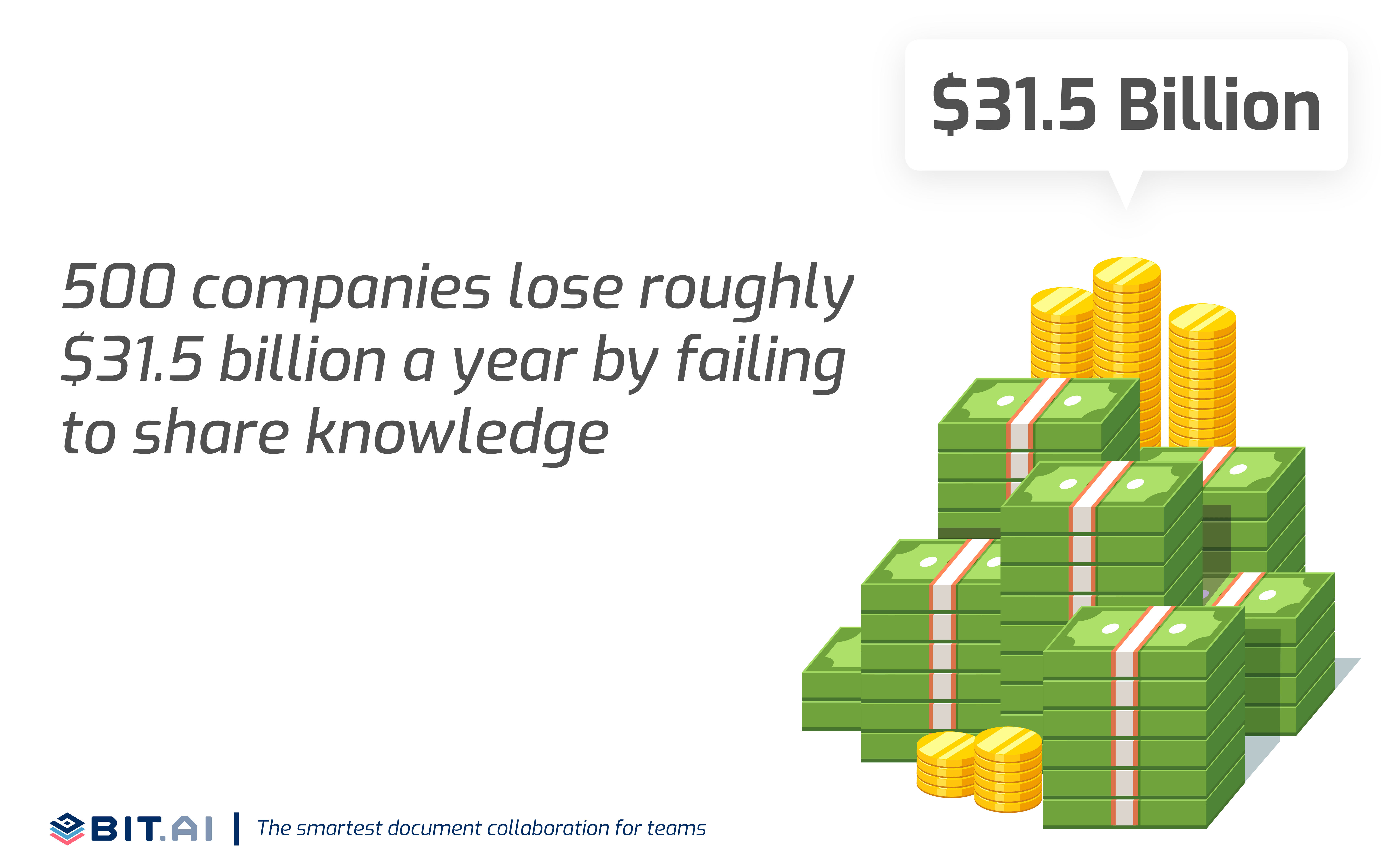 Infographic of stat showing the loses a company bear due to lack of collaboration among team members