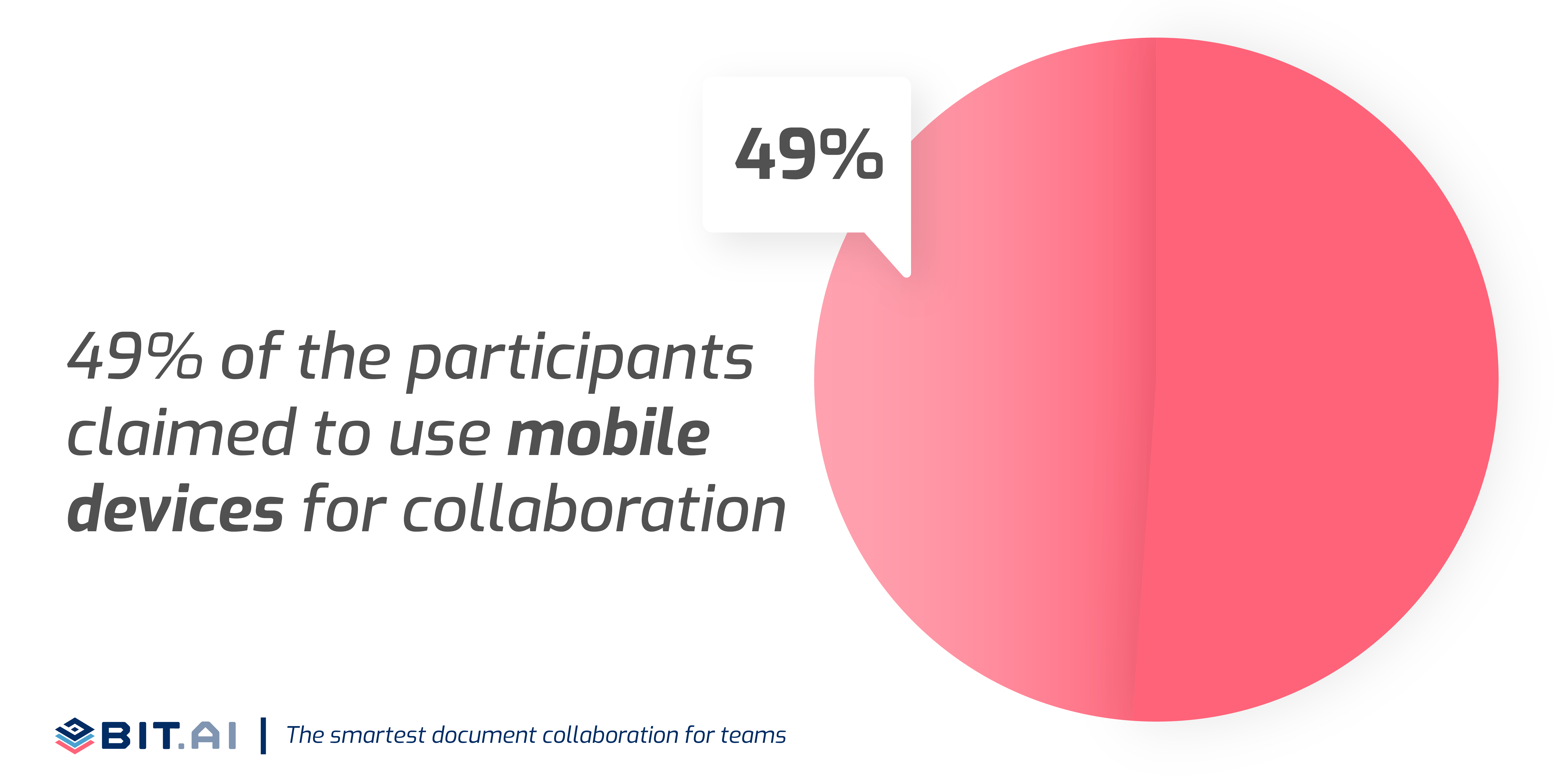 Use of mobile for workplace collaboration stats