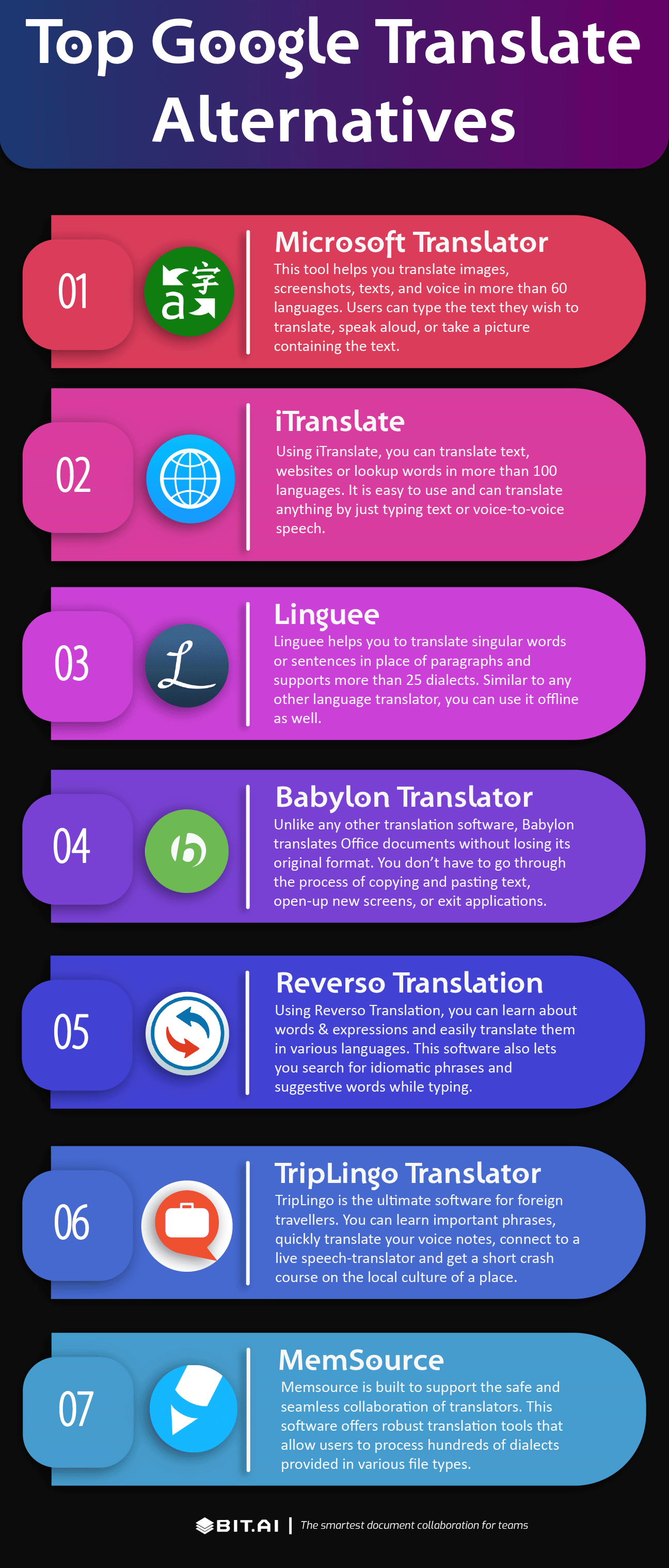 7 best google translate alternatives