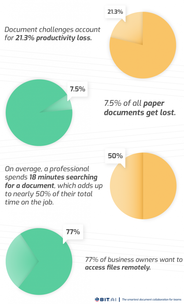 Best Cloud Document Management Systems in 2021