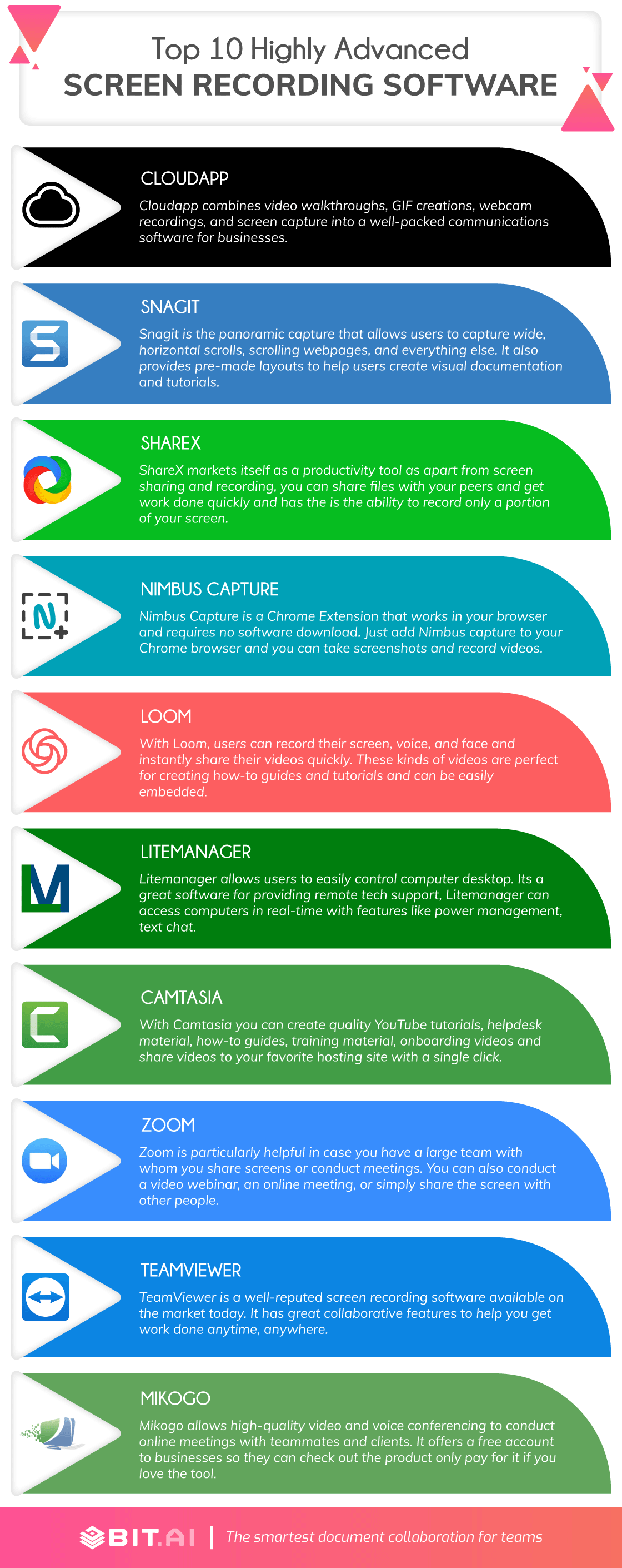 Screen recording software infographic