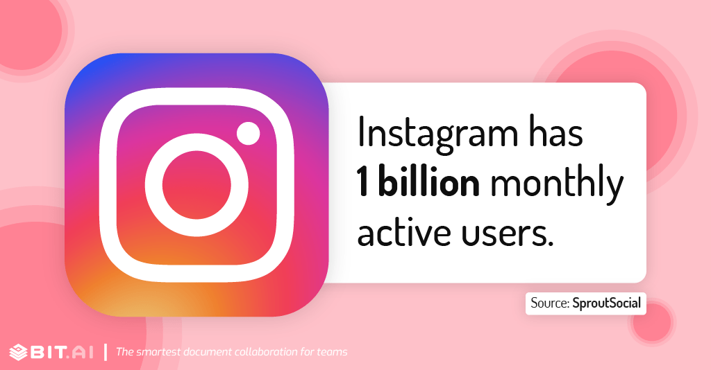 Instagram statistic illlustration related to total active monthy users