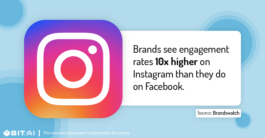 Instagram statistic illustration related to engagement rates