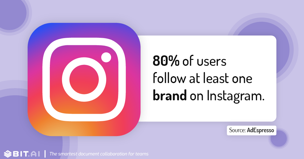 Instagram statistic illustration related to following of brands