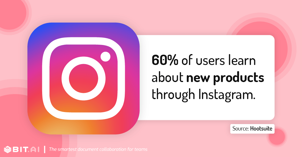 Instagram statistic illustration related to new products on instagram