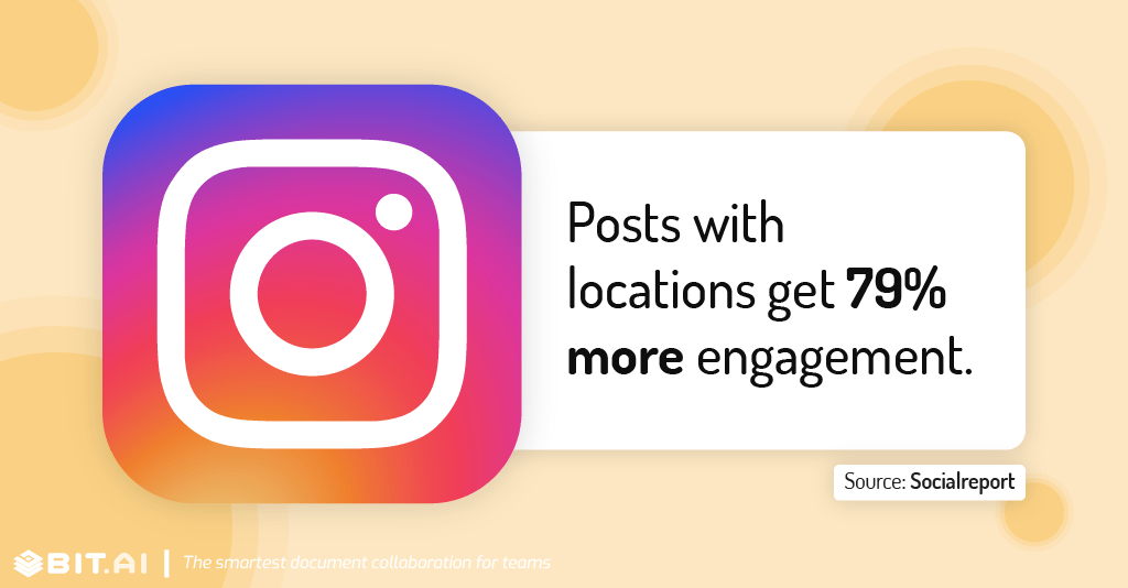 Instagram statistic illustration related to mention of location in instagram posts